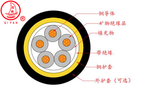 RTTZ、RTTYZ云母帶絕緣波紋銅護(hù)套防火電纜